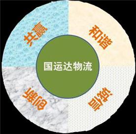 深圳市国运达物流有限公司Logo