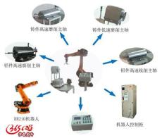 專業(yè)打造機(jī)器人自動(dòng)化非標(biāo)設(shè)備