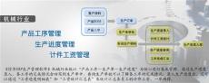 五金厂生产管理软件-五金行业专用管理系统