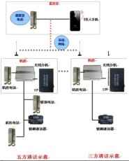 電梯對講 電梯五方對講