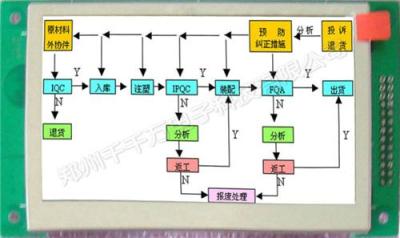 千千万电子4.3寸彩色液晶模块HMI人机界面价格