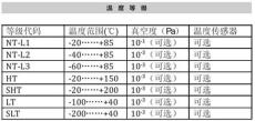 提供北京真空設備專用耐高溫真空步進電機