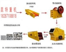 云南石料生产线设备